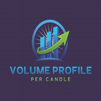 Volume Profile Per Candle