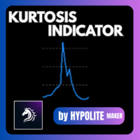Kurtosis indicator
