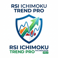 RSI Ichimoku Trend Pro