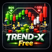 Trend X ict Bos Choch