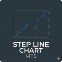 Step Line Chart MT5