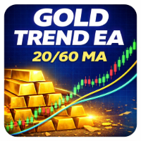 Gold Trend Moving Average Strategy