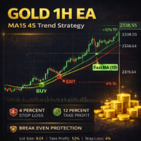 Gold Moving Average Trading Expert Advisor