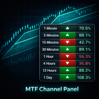 MTF Channel Panel