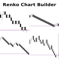 Renko Chart Builder
