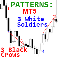 Three Soldiers Three Crows MT5 r