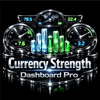 Currency Strength Dashboard Pro