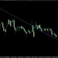 Polytrends