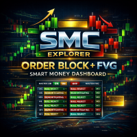 Order Block and FVG Explorer