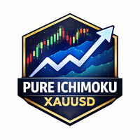 Pure Ichimoku XAUUSD
