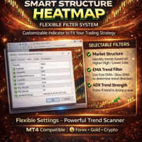 Trend Strength Heatmap Multi Pair and Timeframe