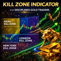 SLR Killzone Indicator