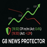 Smart Economic Calendar Panel