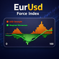 EurUsd Force Index