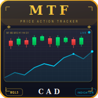 Mtf Price Action Tracker