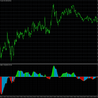StrongMACD