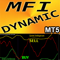 MFI with Dynamic OSB zones MT5 rq