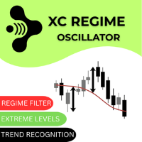 XC Regime Oscillator