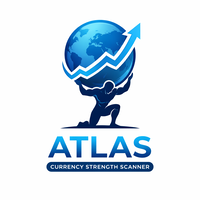 ATLAS Currency Strength Scanner