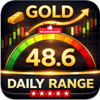 Gold Daily Range MT5
