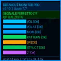 Breakout Monitor Pro