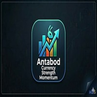 Antabod Currencystrength momentum