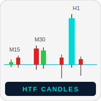 HTF 6 Candles