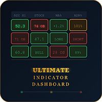 The Ultimate Indicator Dashboard