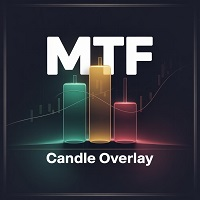 MTF Candle Overlay Pro