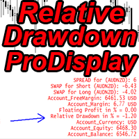 Relative Drawdown Pro Display mw