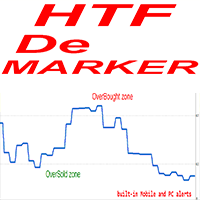 DeMarker Higher Time Frame ml