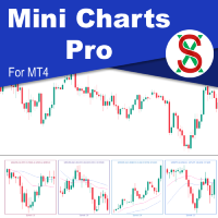 SX Mini Charts Pro MT4