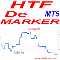 DeMarker Higher Time Frame MT5 rq