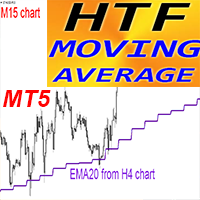 HTF Moving Average MT5 rq