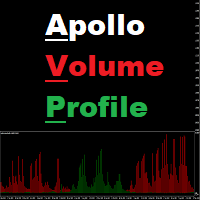 Apollo Volume Profile MT5