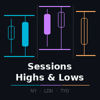 TideMarks Highs and Lows NY London Tokyo
