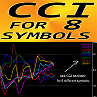 CCI for 8 Symbols mk