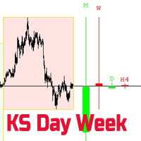 KS Day Week MultitimeFrame Candle
