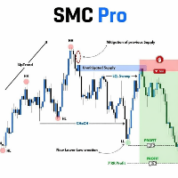 SMC Pro mt5