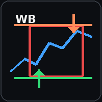 Weekly Box Retest