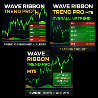 Wave Ribbon Trend PRO MT5