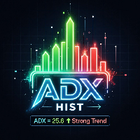 ADX Histogram Trend Alert