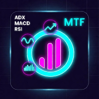 MultiTF Adx Rsi Macd Panel