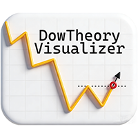 Dow and ICT AI Visualizer