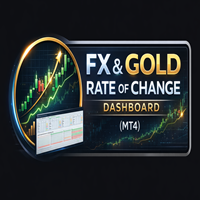 FX Gold Rate of Change Dashboard