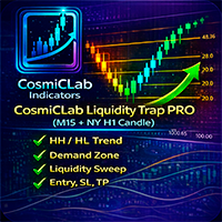 CosmiCLab Liquidity Trap M15 NY H1 Candle