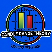 CRT Pro Candle Range Theory