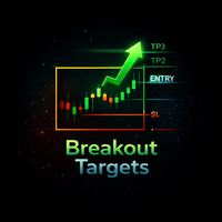 Breakout Targets