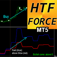 Force Index Higher Time Frame MT5 rr