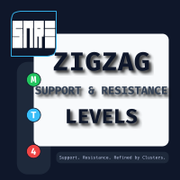 ZigZag Support and Resistance Levels MT4